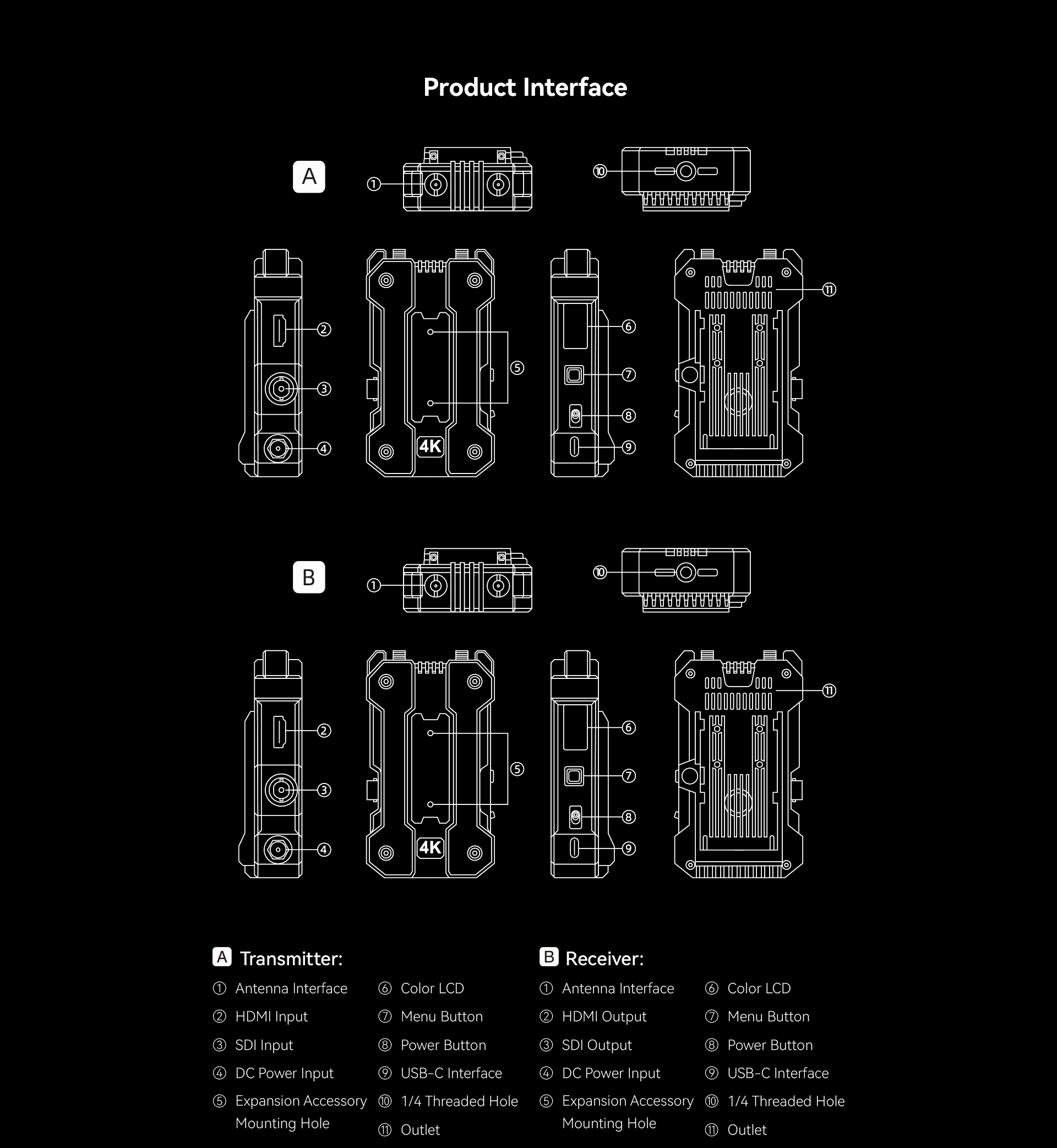 Product Diagrams